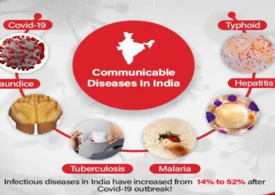 Communicable Disease